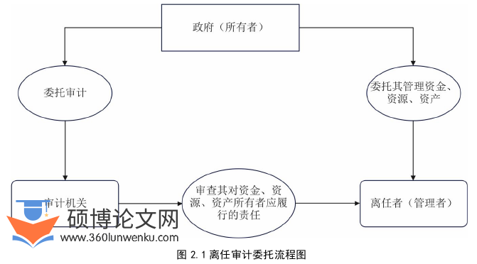 审计论文怎么写