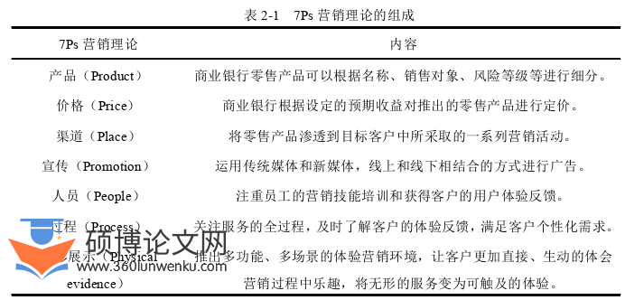 市场营销论文怎么写