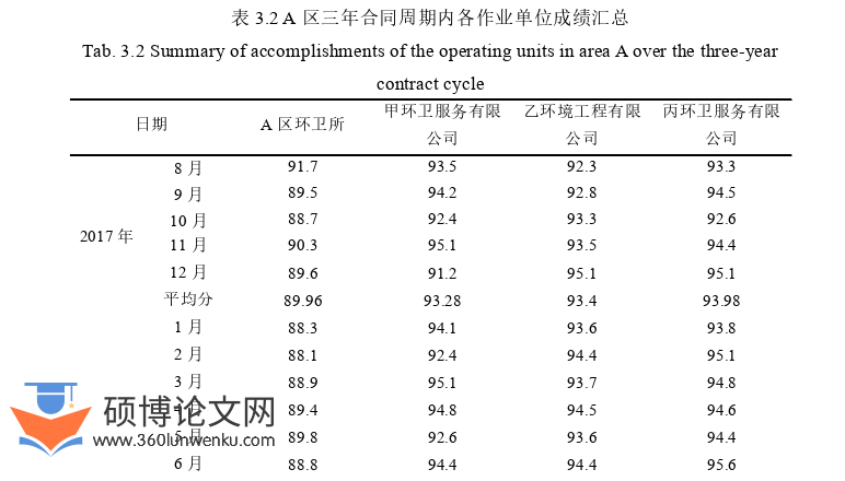行政管理论文参考