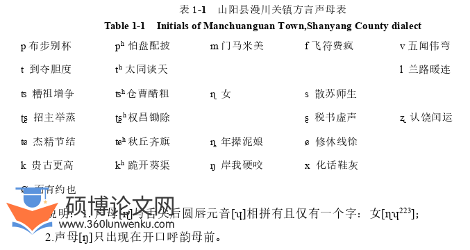 语言学论文怎么写