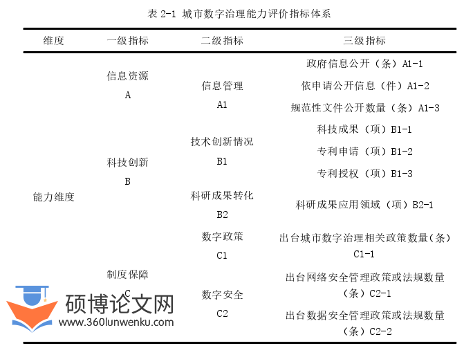 MPA论文参考