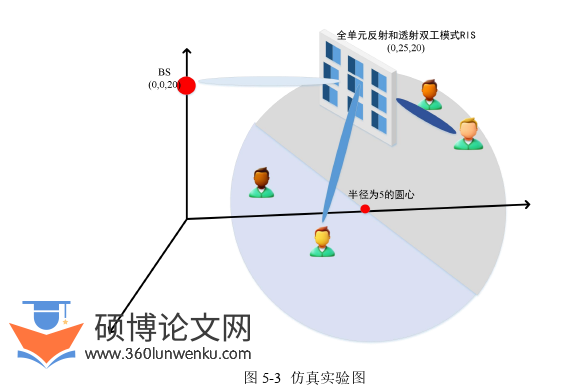 工程硕士论文参考