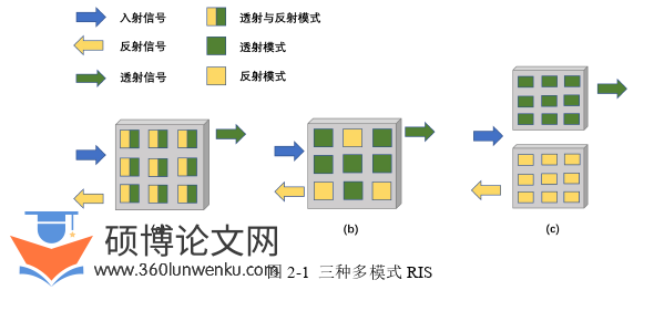 工程硕士论文怎么写