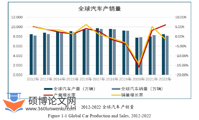 企业管理论文怎么写