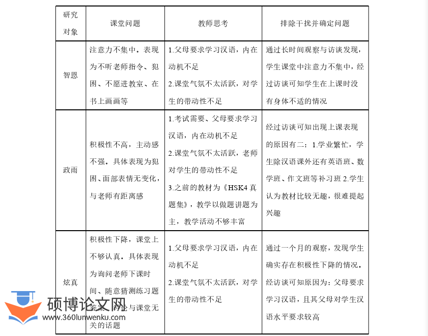教学论文参考