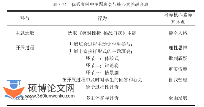 教育管理论文参考