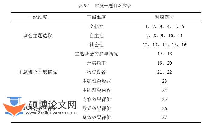 教育管理论文怎么写