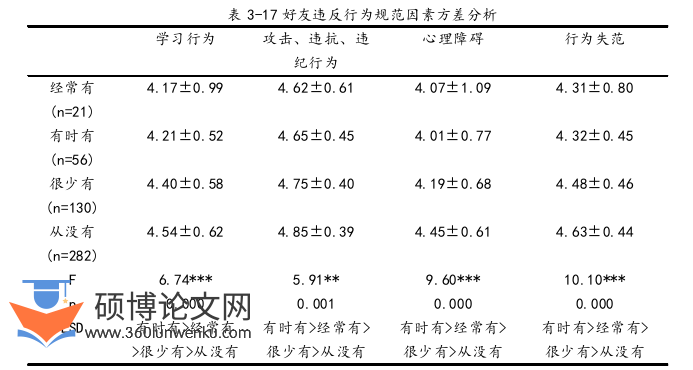 教育论文参考