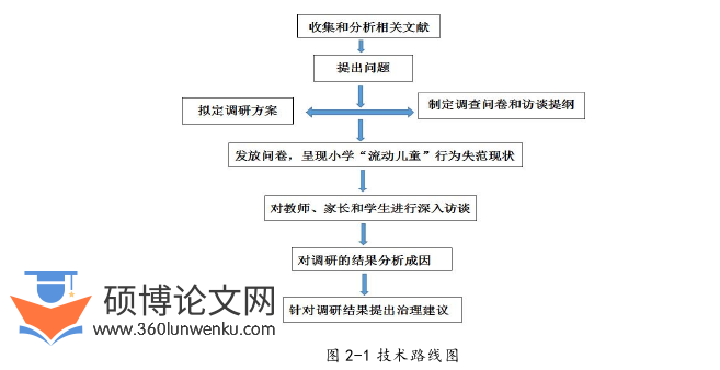 教育论文怎么写