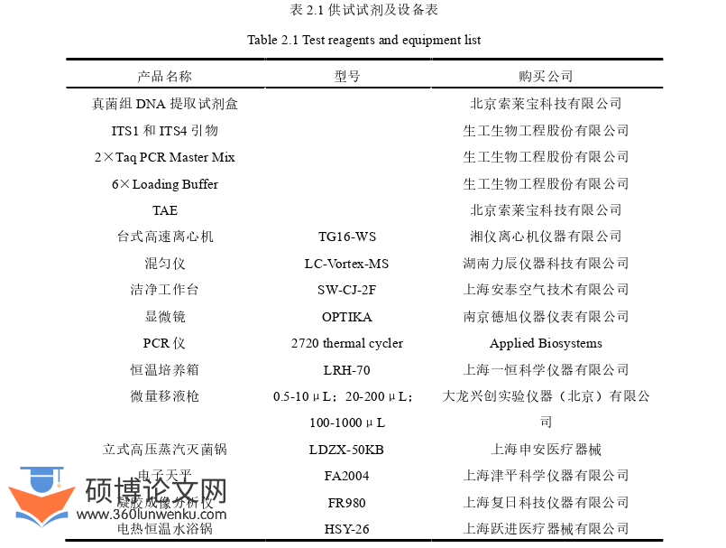 农业论文怎么写