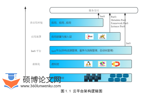 软件工程论文怎么写