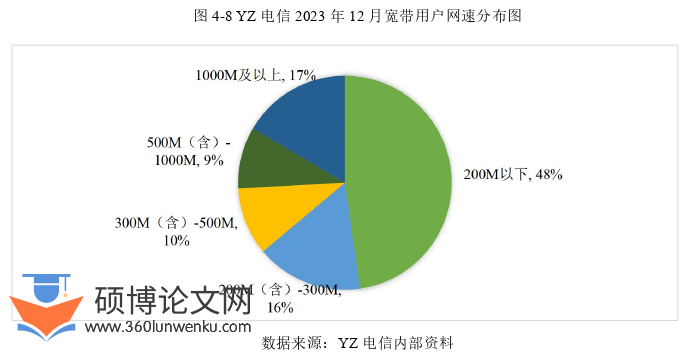 工商管理论文参考