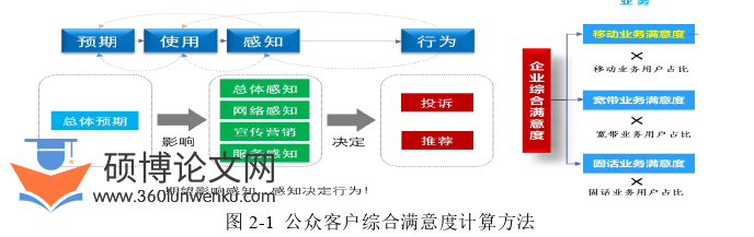 工商管理论文怎么写