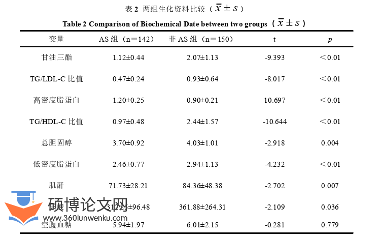 临床医学论文参考