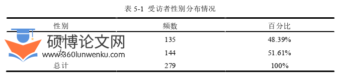 酒店管理论文参考