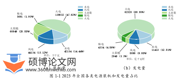 电气自动化论文怎么写