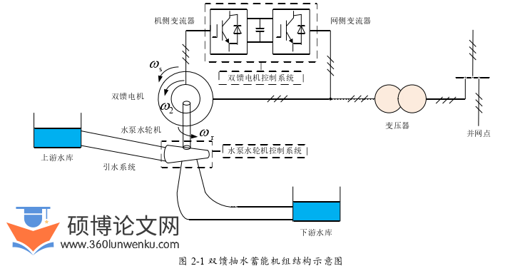 电气自动化论文参考