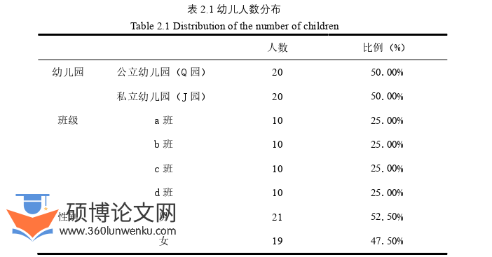 学前教育论文参考