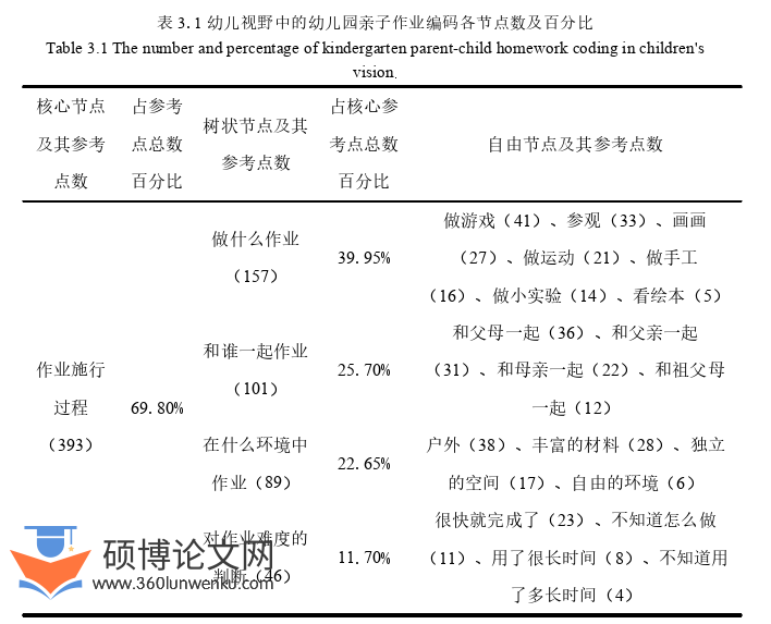 学前教育论文怎么写