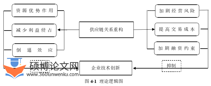博士论文怎么写