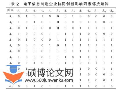 职称论文怎么写