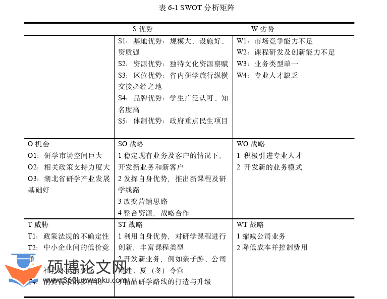 MBA论文参考
