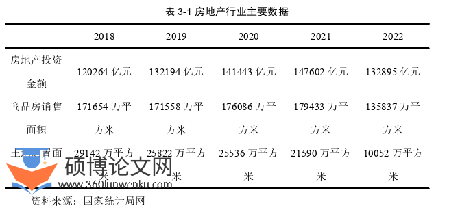 财务管理论文怎么写