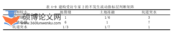 工程管理论文参考