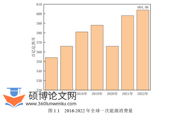 土木工程论文怎么写
