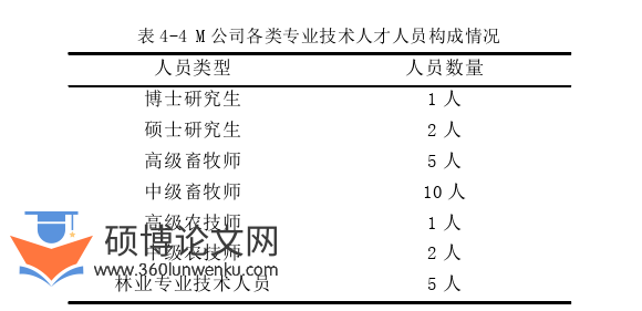 管理论文参考