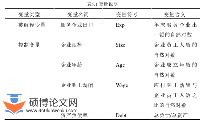 国际贸易论文参考