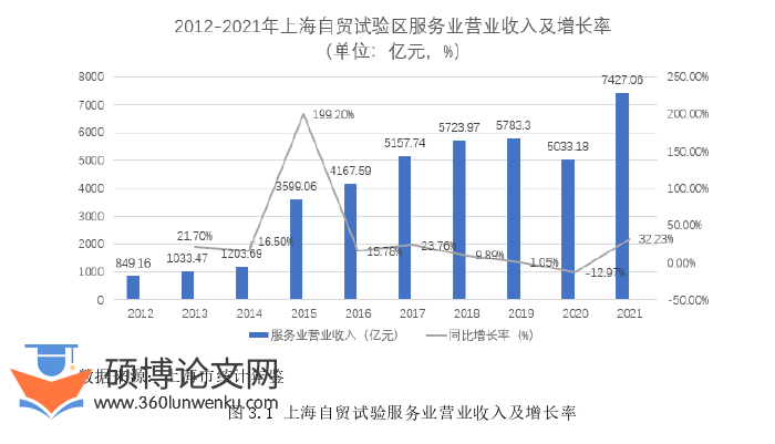 l国际贸易论文怎么写