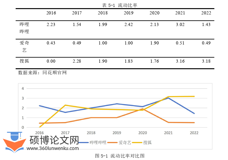 会计论文参考