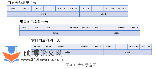 金融论文怎么写
