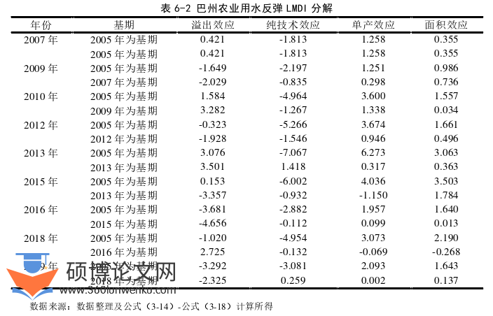 经济论文参考