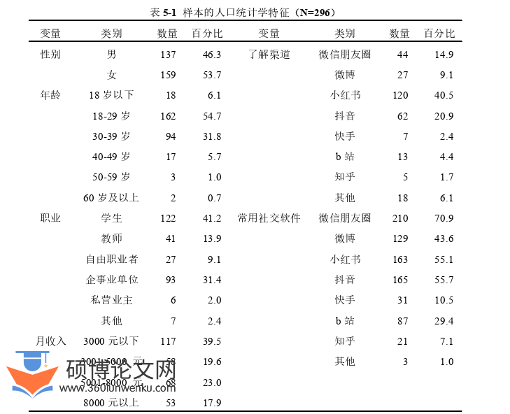 旅游管理论文参考