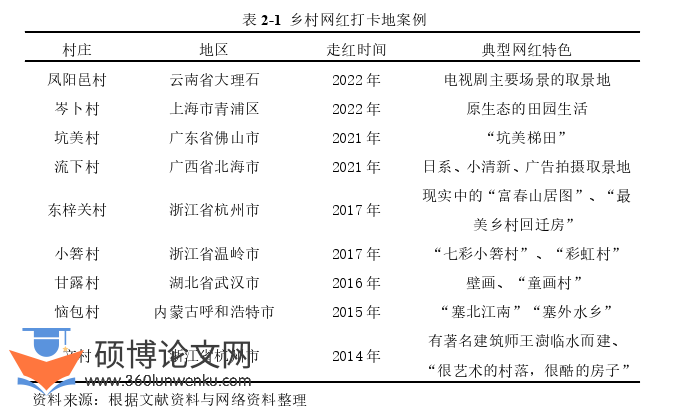 旅游管理论文怎么写