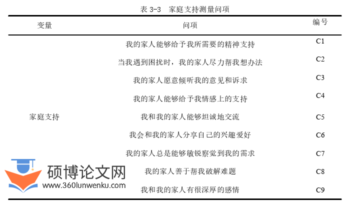 人力资源管理论文怎么写