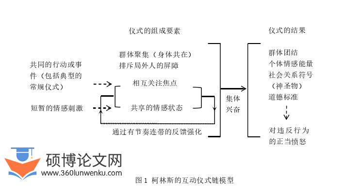 社会学论文怎么写