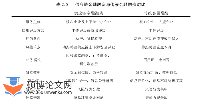 审计论文怎么写