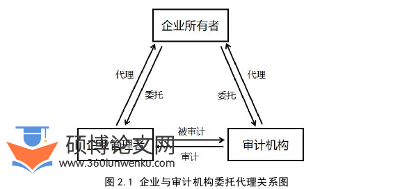 审计论文怎么写