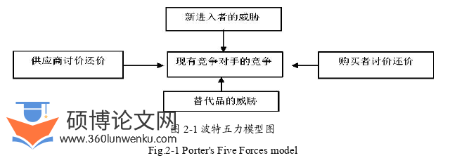 市场营销论文怎么写
