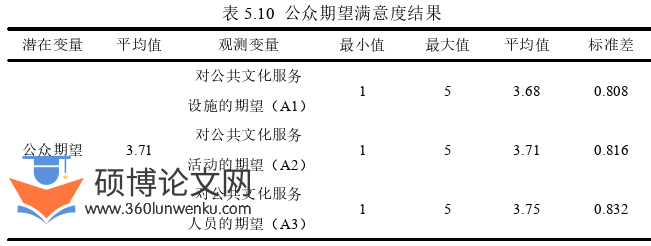 行政管理论文参考
