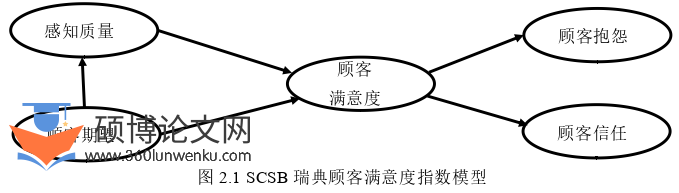 行政管理论文怎么写