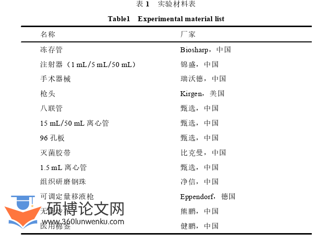 医学论文怎么写
