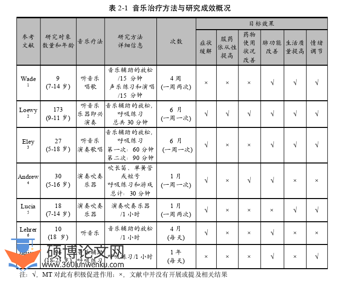 音乐论文怎么写