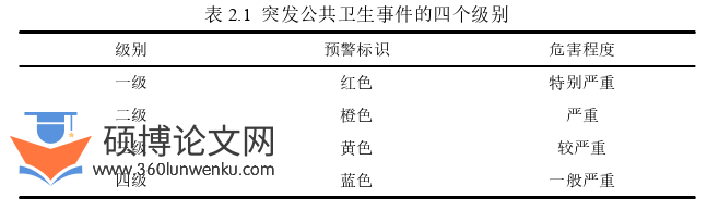 MPA论文怎么写