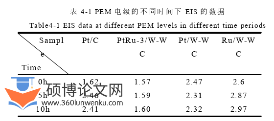 工程硕士论文参考