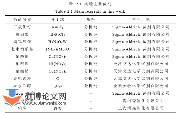 工程硕士论文参考
