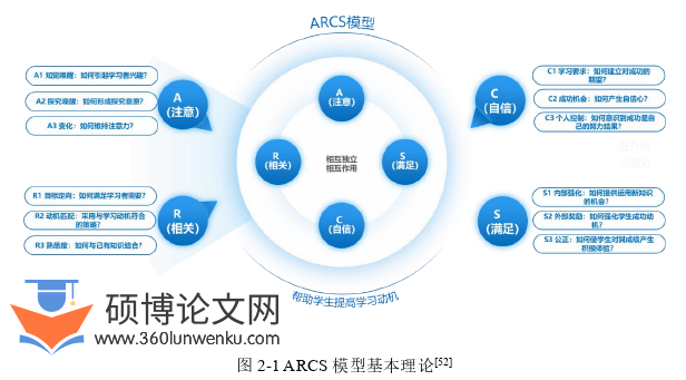 教学论文怎么写